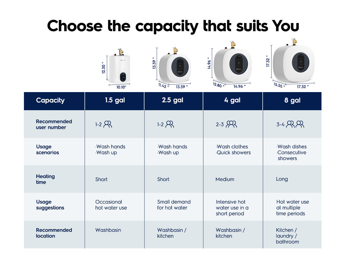Electrolux Infinite Classic 2.5gal Electric Storage Water Heater specifications mobile detail 2
