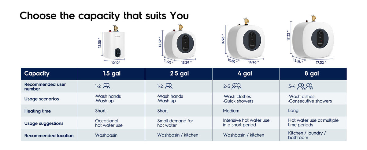 Electrolux Infinite Classic 4gal Electric Storage Water Heater specifications detail 2