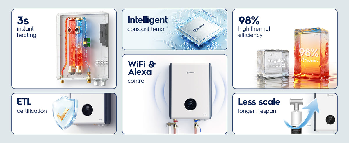 Electrolux Infinite PerformanceClassic 18kW Electric Tankless Water Heater overview detail 2