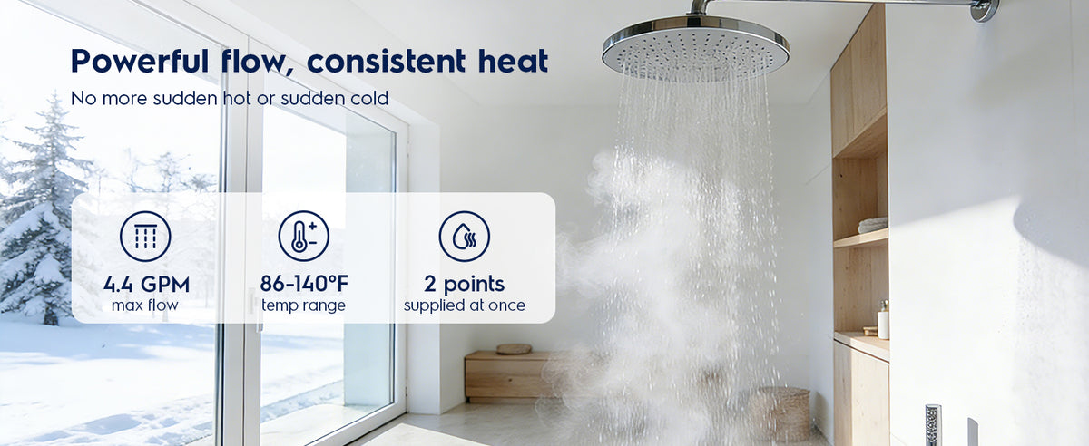 Electrolux Infinite PerformanceClassic 18kW Electric Tankless Water Heater Performance detail 1