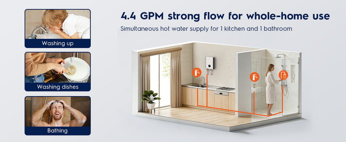 Electrolux Infinite PerformanceClassic 18kW Electric Tankless Water Heater Performance detail 3