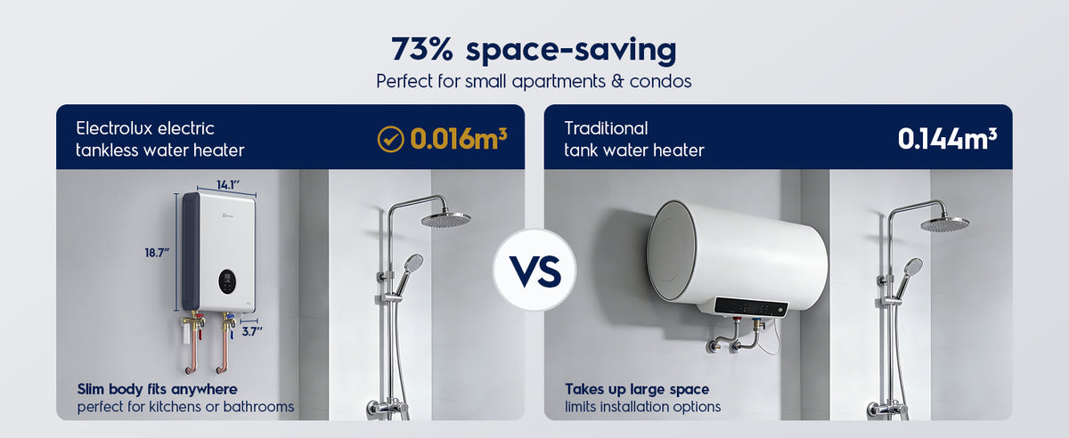 Electrolux Infinite PerformanceClassic 18kW Electric Tankless Water Heater installation detail 1
