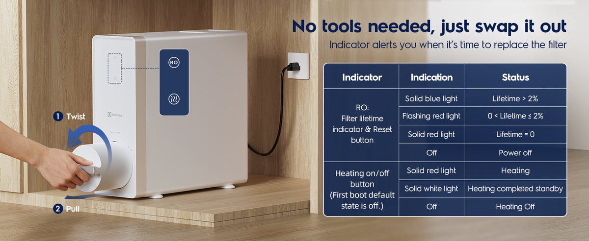 800 GPD PureOne Hot Smart Undersink RO System, Instant Hot Smart Control detail 1