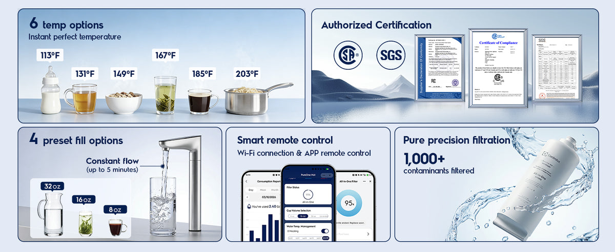 800 GPD PureOne Hot Smart Undersink RO System, Instant Hot specifications mobile detail 1