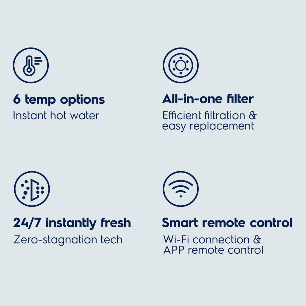 Electrolux Reverse Osmosis System & Instant Hot Water Dispenser, WiFi 800GPD Tankless Reverse Osmosis Water Filter, Under Sink RO Water Filtration System, 3:1 Pure to Drain, App Monitor