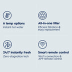 Electrolux Reverse Osmosis System & Instant Hot Water Dispenser, WiFi 800GPD Tankless Reverse Osmosis Water Filter, Under Sink RO Water Filtration System, 3:1 Pure to Drain, App Monitor