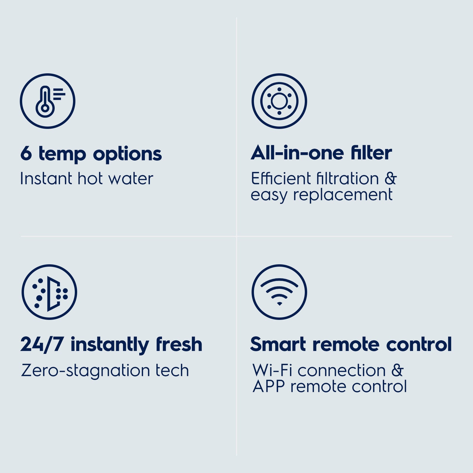 Electrolux Reverse Osmosis System & Instant Hot Water Dispenser, WiFi 800GPD Tankless Reverse Osmosis Water Filter, Under Sink RO Water Filtration System, 3:1 Pure to Drain, App Monitor