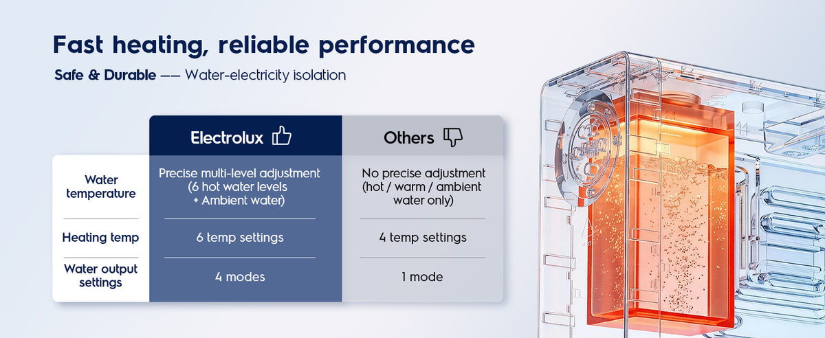 800 GPD PureOne Hot Smart Undersink RO System, Instant Hot Filtration mobile detail 1