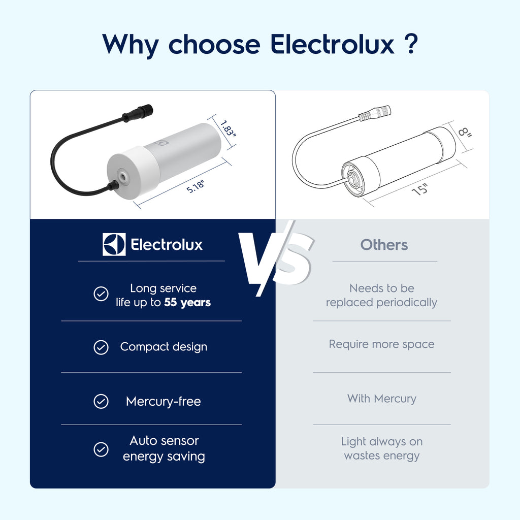 Electrolux UV Filter for Reverse Osmosis System Under Sink Water Filter | LED UV, Stainless Steel, Mercury-Free, 10 Year Life, FCC Certified, for 800GPD RO Systems