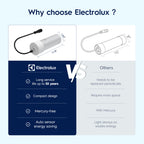Electrolux UV Filter for Reverse Osmosis System Under Sink Water Filter | LED UV, Stainless Steel, Mercury-Free, 10 Year Life, FCC Certified, for 800GPD RO Systems