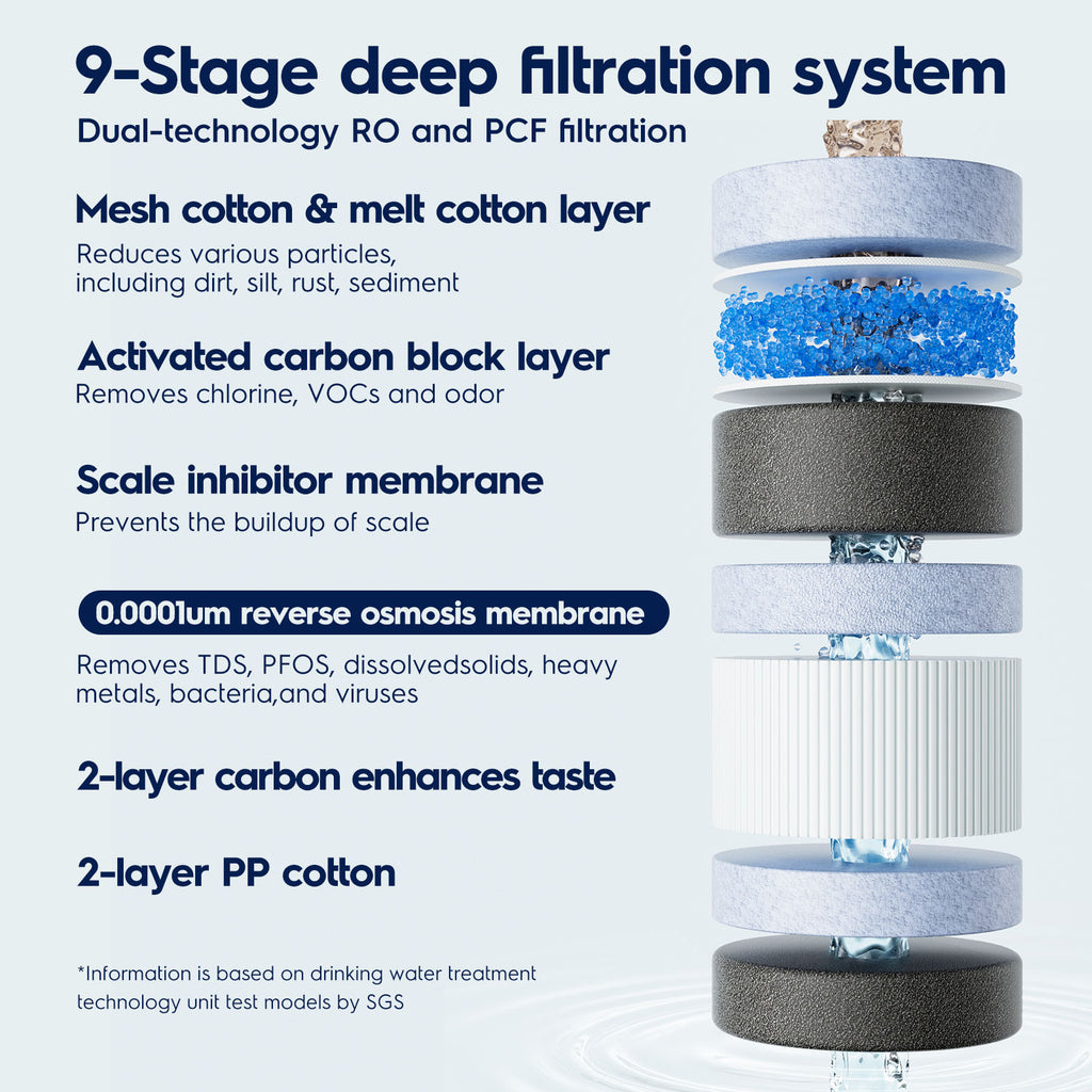 Electrolux Eco 600GPD PCF Filter (12-Month), Replacement Electrolux for Eco 600GPD Reverse Osmosis System