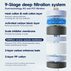 Electrolux Eco 600GPD PCF Filter (12-Month), Replacement Electrolux for Eco 600GPD Reverse Osmosis System