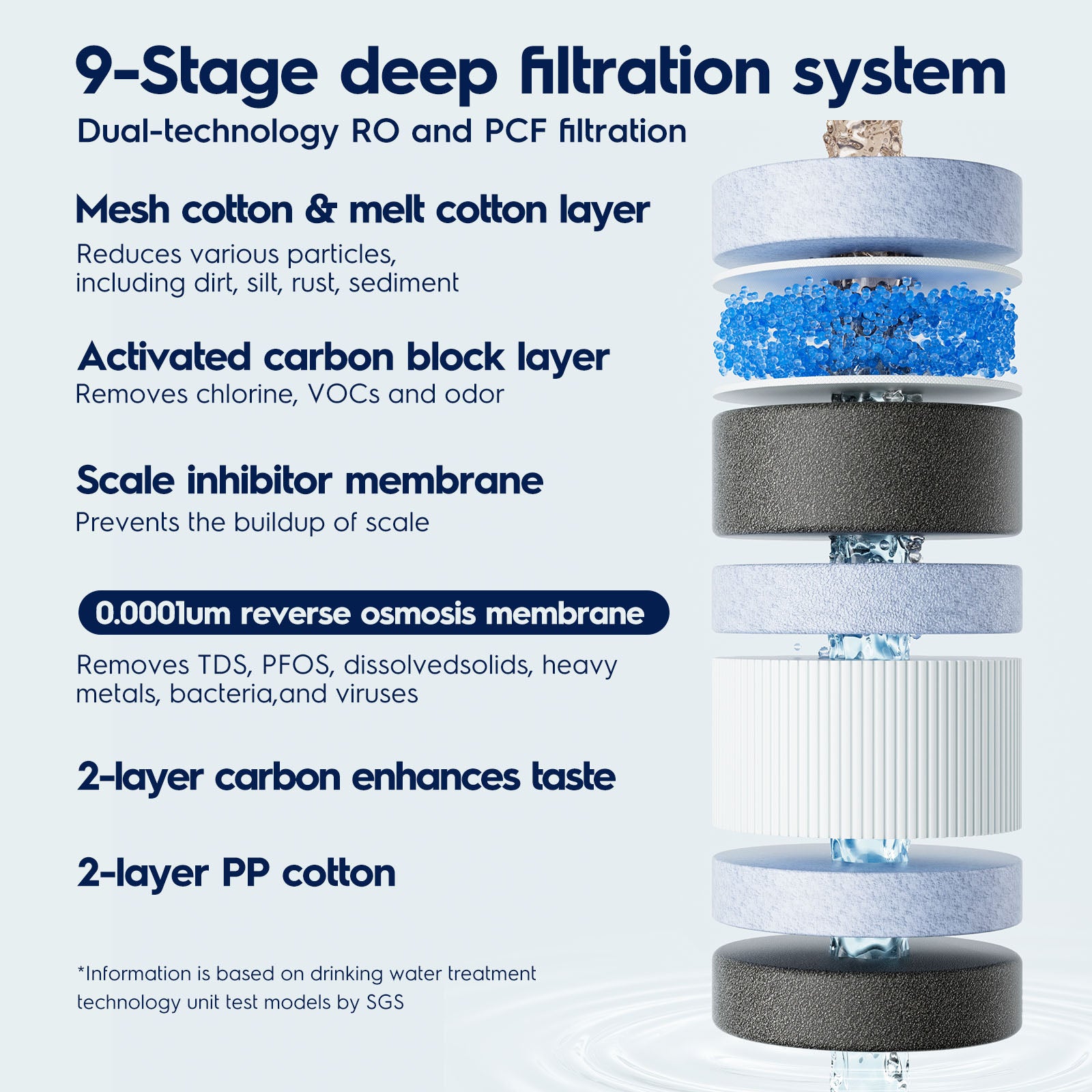 Electrolux Eco 600GPD RO Filter Replacement, 2-Year Long Lifespan, High-Efficiency TDS & Heavy Metal Reduction, Compatible with Eco 600GPD System