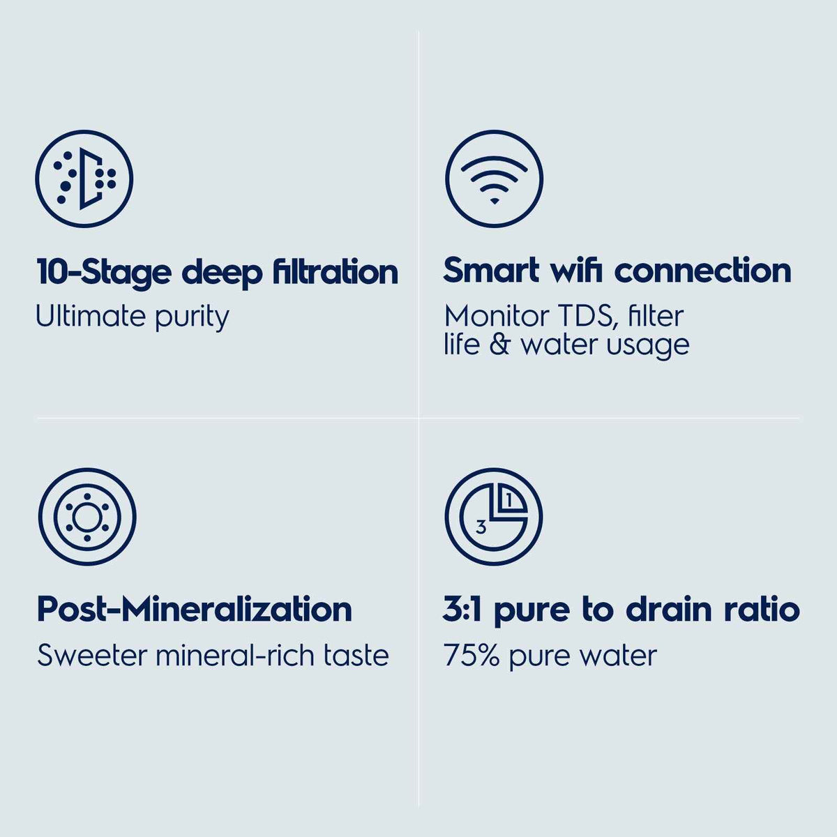 1000 Gallons Pure Essence Smart Under-Sink Alkaline RO System with App Control