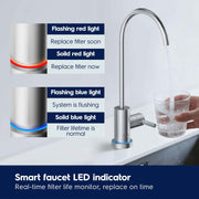 1000 Gallons Pure Essence Smart Under-Sink Alkaline RO System with App Control