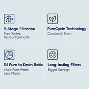 600GPD PureEssence Eco Compact RO System