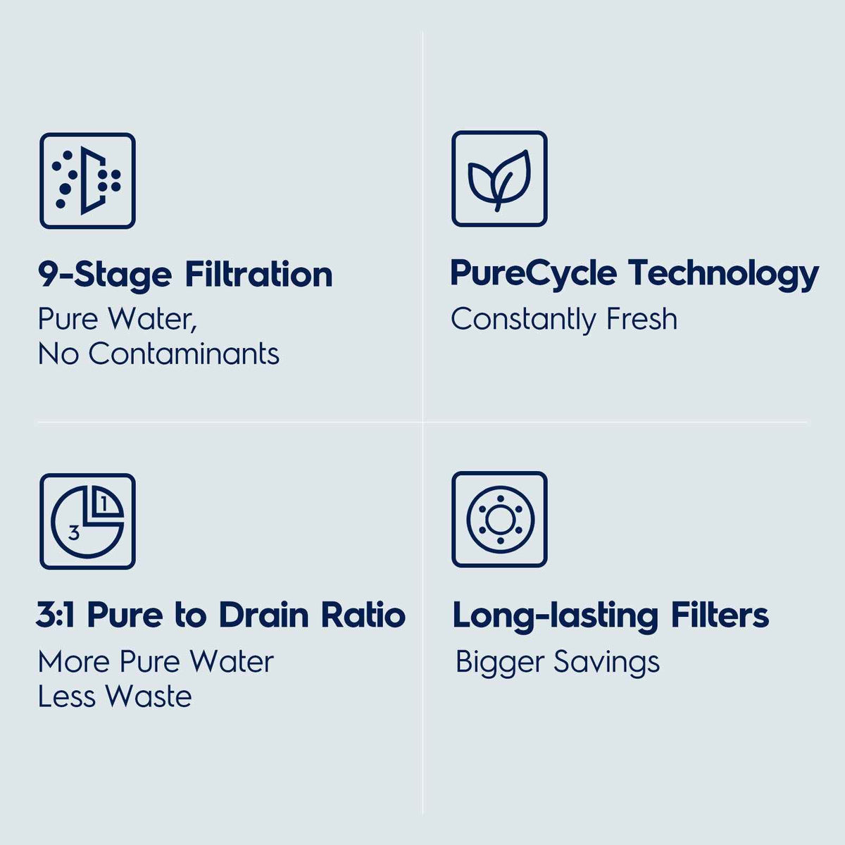 600GPD PureEssence Eco Compact RO System