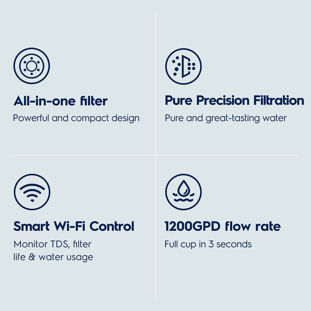 1200 GPD Smart Tankless Reverse Osmosis System with App Control