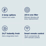 800 GPD PureOne Hot Smart Undersink RO System, Instant Hot