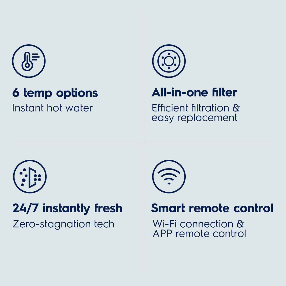 800 GPD PureOne Hot Smart Undersink RO System, Instant Hot