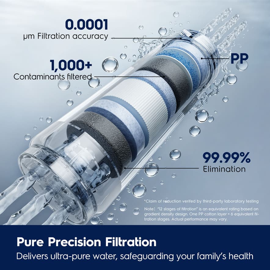 800 GPD PureOne Hot Smart Undersink RO System, Instant Hot