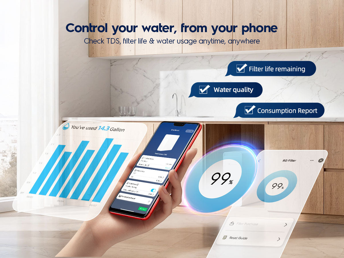 1000 Gallons Pure Essence Smart Under-Sink Alkaline RO System with App Control Smart Control mobile detail 1