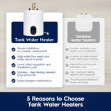 Electrolux Infinite Classic 1.5gal Electric Storage Water Heater image 3