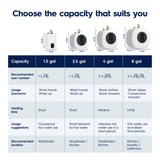 Electrolux Infinite Classic 4gal Electric Storage Water Heater image 12