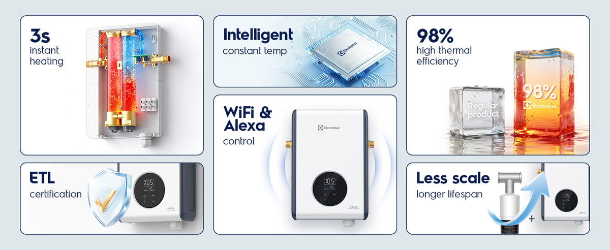 Electrolux Infinite PerformanceClassic 11kW Electric Tankless Water Heater overview detail 2