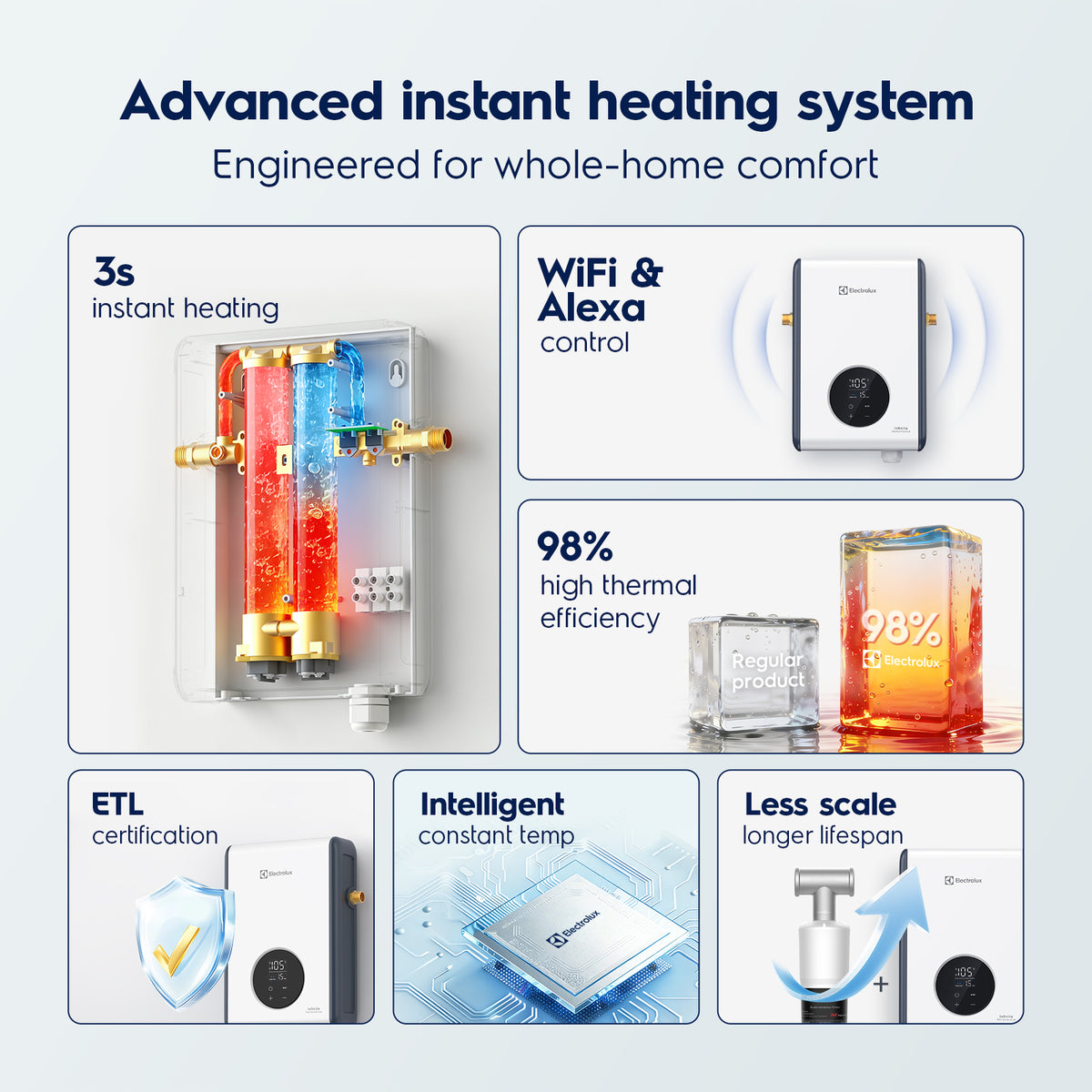 Electrolux Infinite PerformanceClassic 11kW Electric Tankless Water Heater - image 5