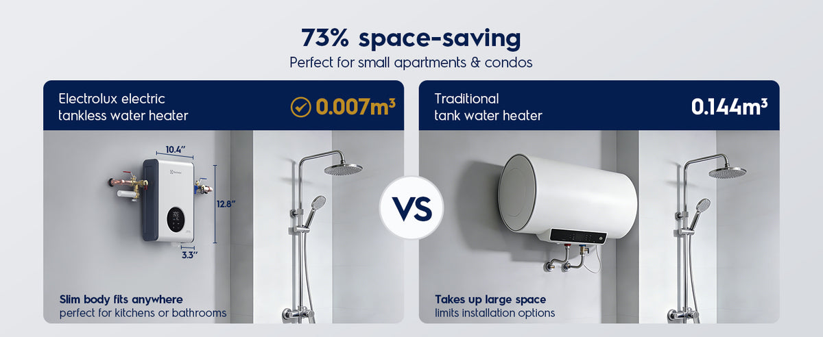 Electrolux Infinite PerformanceClassic 14kW Electric Tankless Water Heater installation detail 1