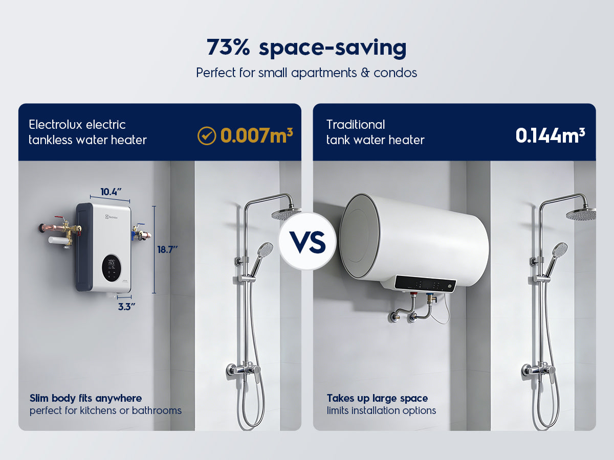 Electrolux Infinite PerformanceClassic 14kW Electric Tankless Water Heater installation mobile detail 1
