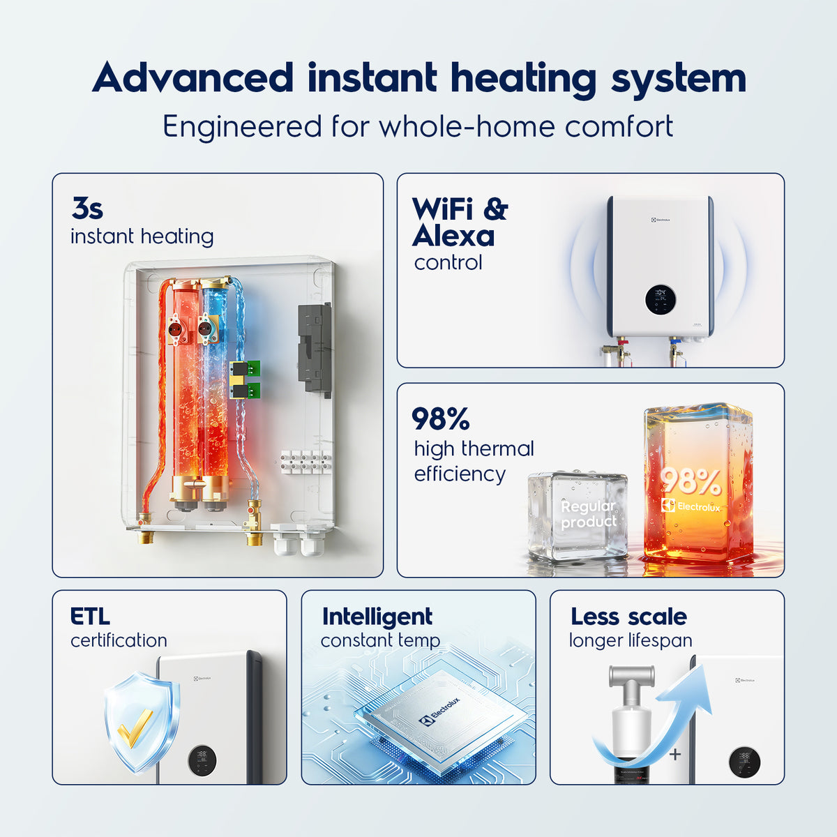 Electrolux Infinite PerformanceClassic 18kW Electric Tankless Water Heater image 5
