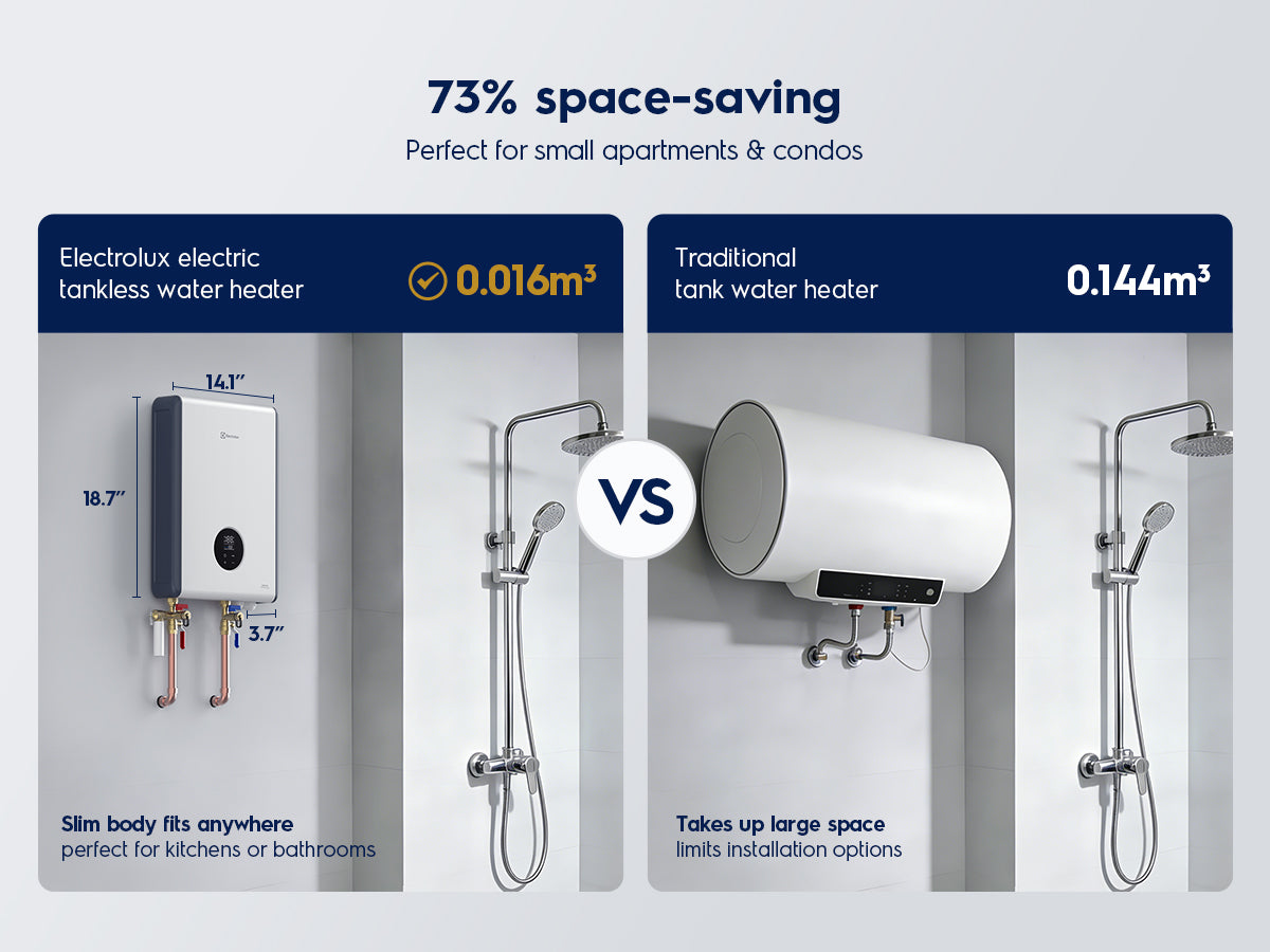 Electrolux Infinite PerformanceClassic 18kW Electric Tankless Water Heater installation mobile detail 1