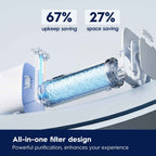 Electrolux All-in-One 1200GPD Filter, Replacement for All-in-One Reverse Osmosis System Under Sink, 24-Month Lifetime, 0.0001 Micron RO Membrane