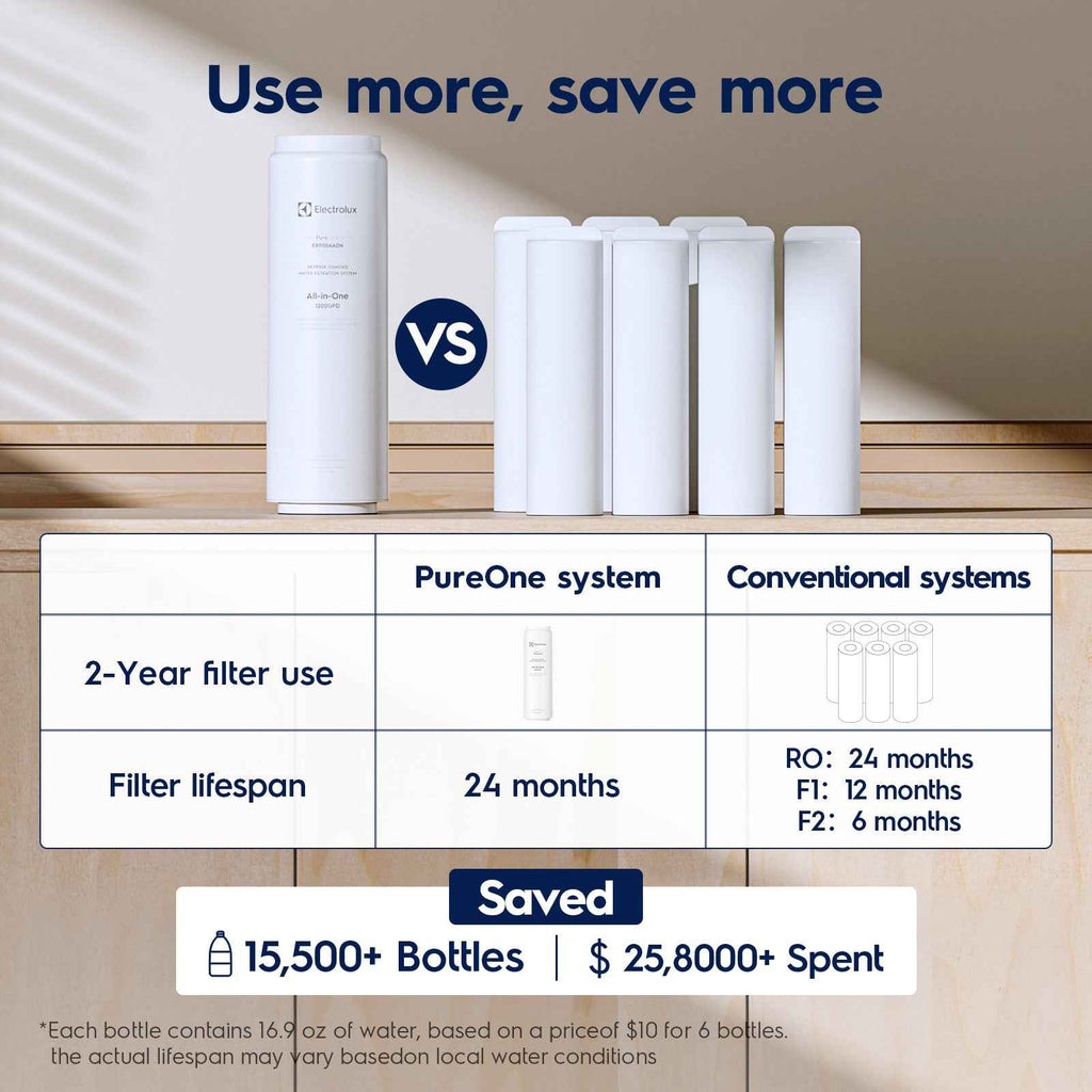 Electrolux All-in-One 1200GPD Filter, Replacement for All-in-One Reverse Osmosis System Under Sink, 24-Month Lifetime, 0.0001 Micron RO Membrane
