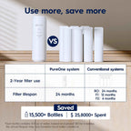 Electrolux All-in-One 1200GPD Filter, Replacement for All-in-One Reverse Osmosis System Under Sink, 24-Month Lifetime, 0.0001 Micron RO Membrane