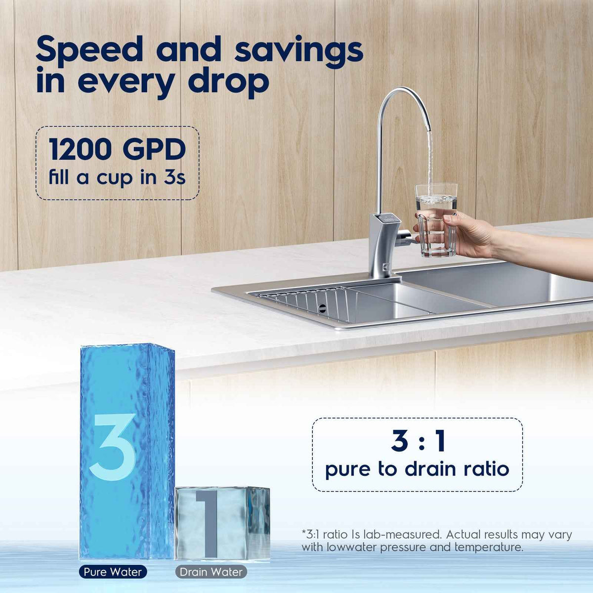 Electrolux All-in-One 1200GPD Filter, Replacement for All-in-One Reverse Osmosis System Under Sink, 24-Month Lifetime, 0.0001 Micron RO Membrane
