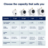 Electrolux Infinite Classic 8gal Electric Storage Water Heater