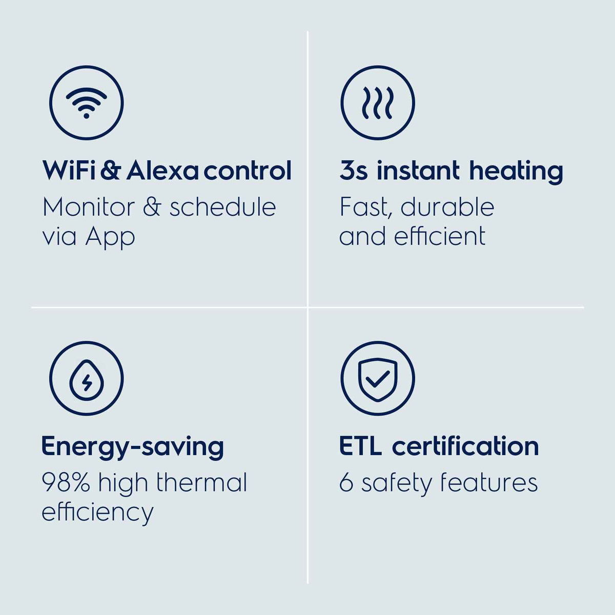 Electrolux Infinite PerformanceClassic 11kW Electric Tankless Water Heater