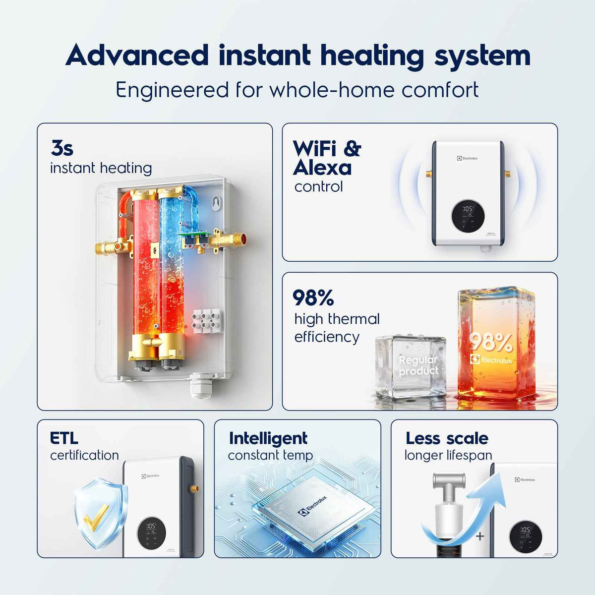 Electrolux Infinite PerformanceClassic 14kW Electric Tankless Water Heater