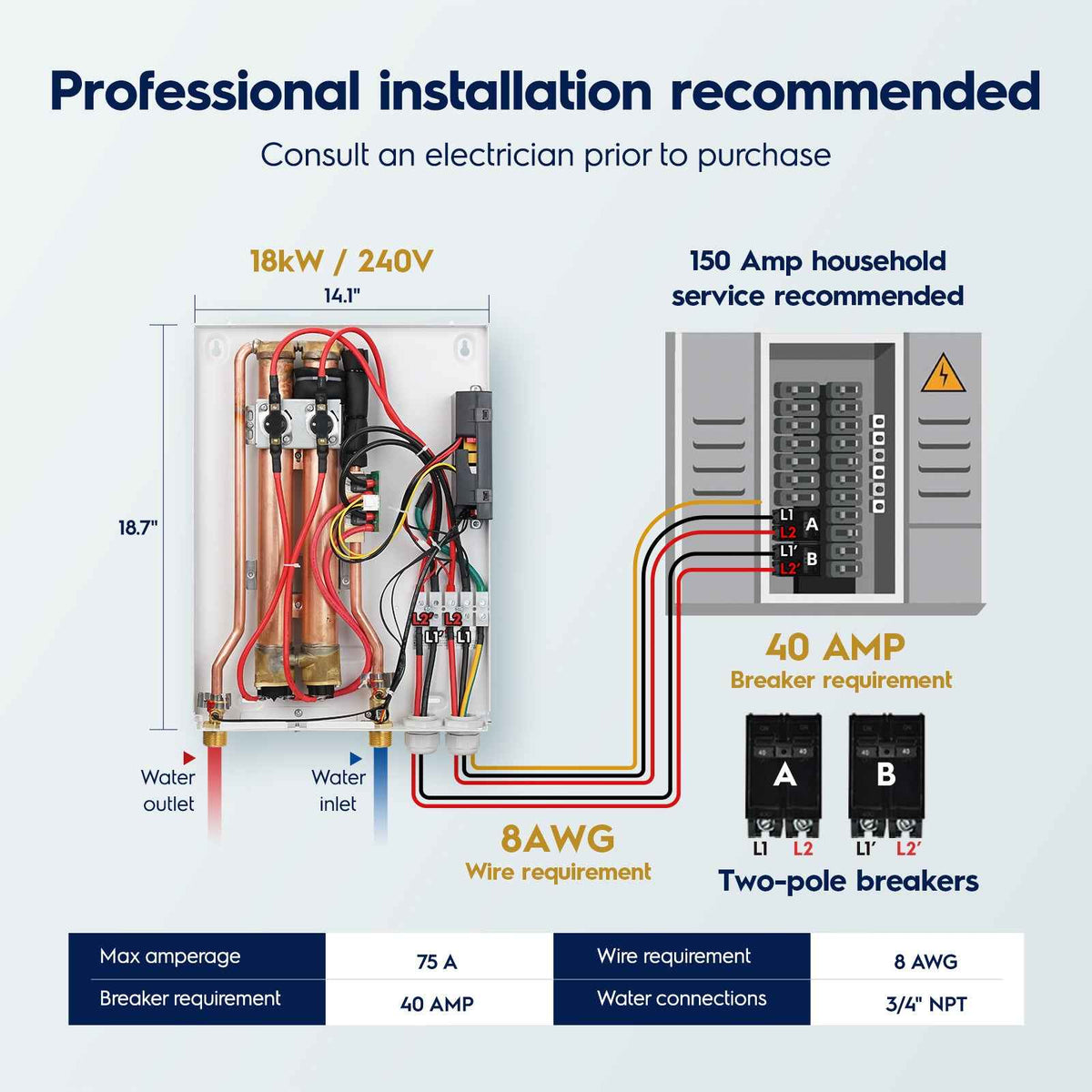 Electrolux Infinite PerformanceClassic 18kW Electric Tankless Water Heater