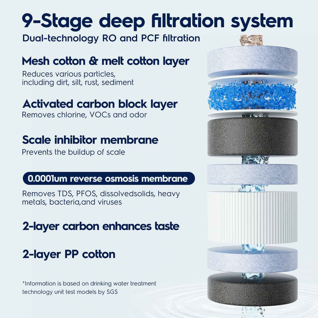 Electrolux Eco 600GPD RO Filter Replacement, 2-Year Long Lifespan, High-Efficiency TDS & Heavy Metal Reduction, Compatible with Eco 600GPD System