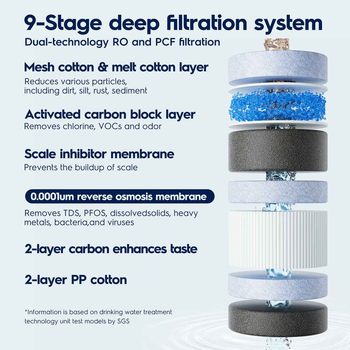 Electrolux Eco 600GPD RO Filter Replacement, 2-Year Long Lifespan, High-Efficiency TDS & Heavy Metal Reduction, Compatible with Eco 600GPD System