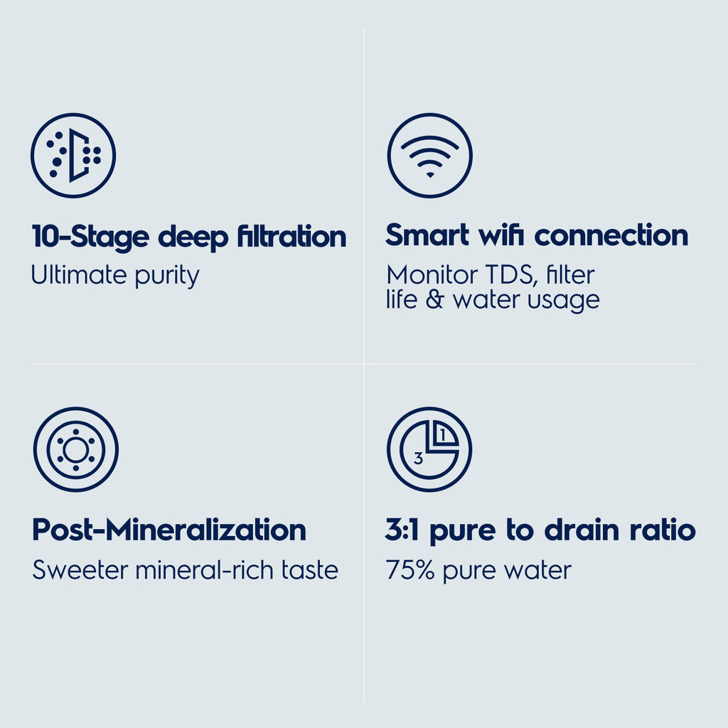 Pure Essence Smart Under-Sink Alkaline RO System with App Control