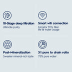 Pure Essence Smart Under-Sink Alkaline RO System with App Control