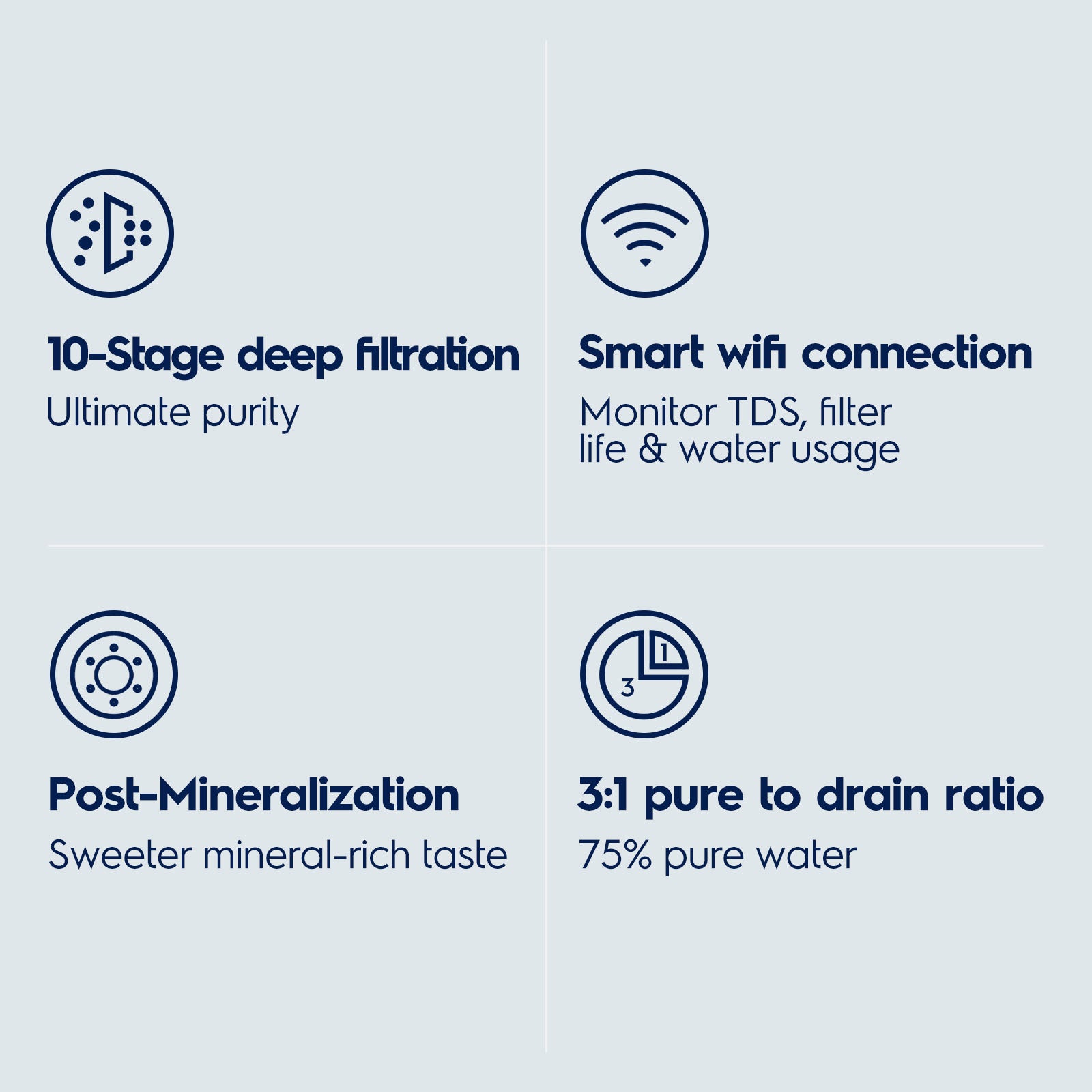 Pure Essence Smart Under-Sink Alkaline RO System with App Control