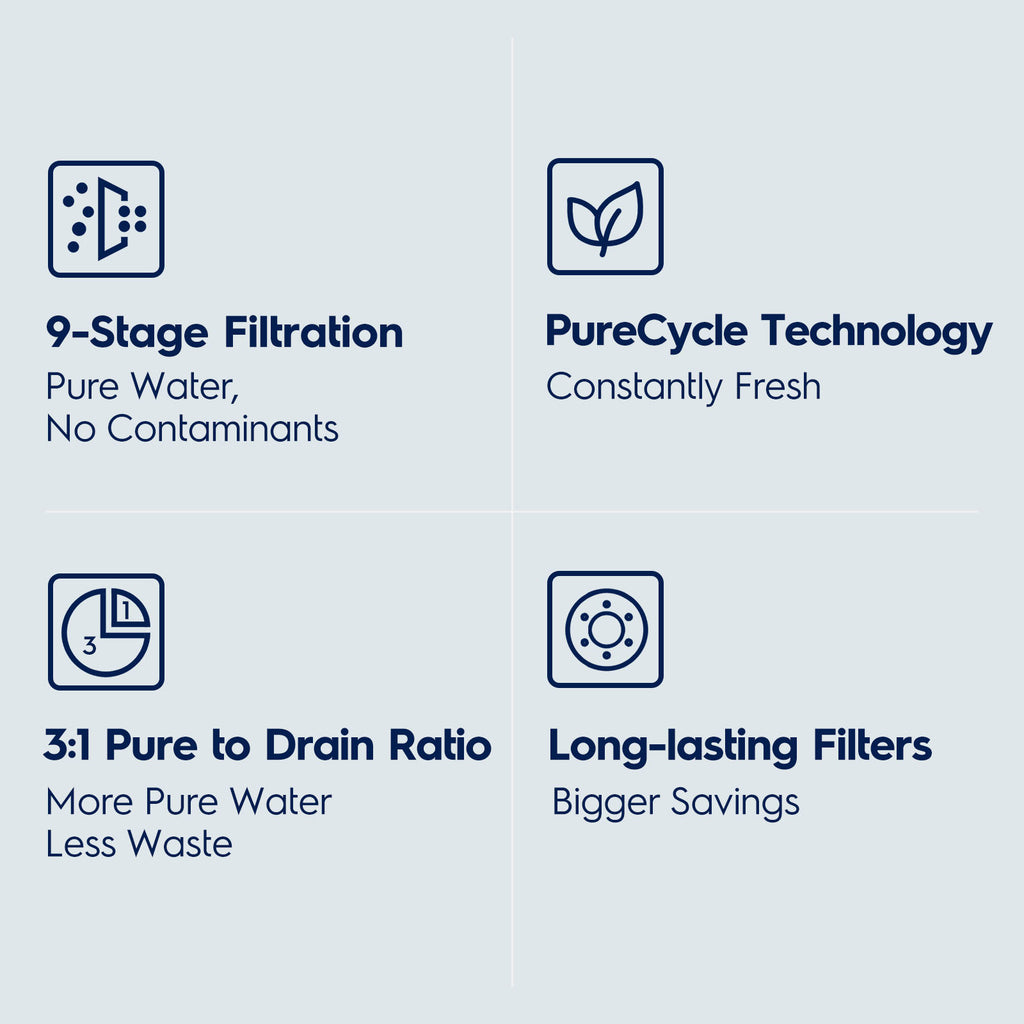 600GPD PureEssence Eco Compact RO System