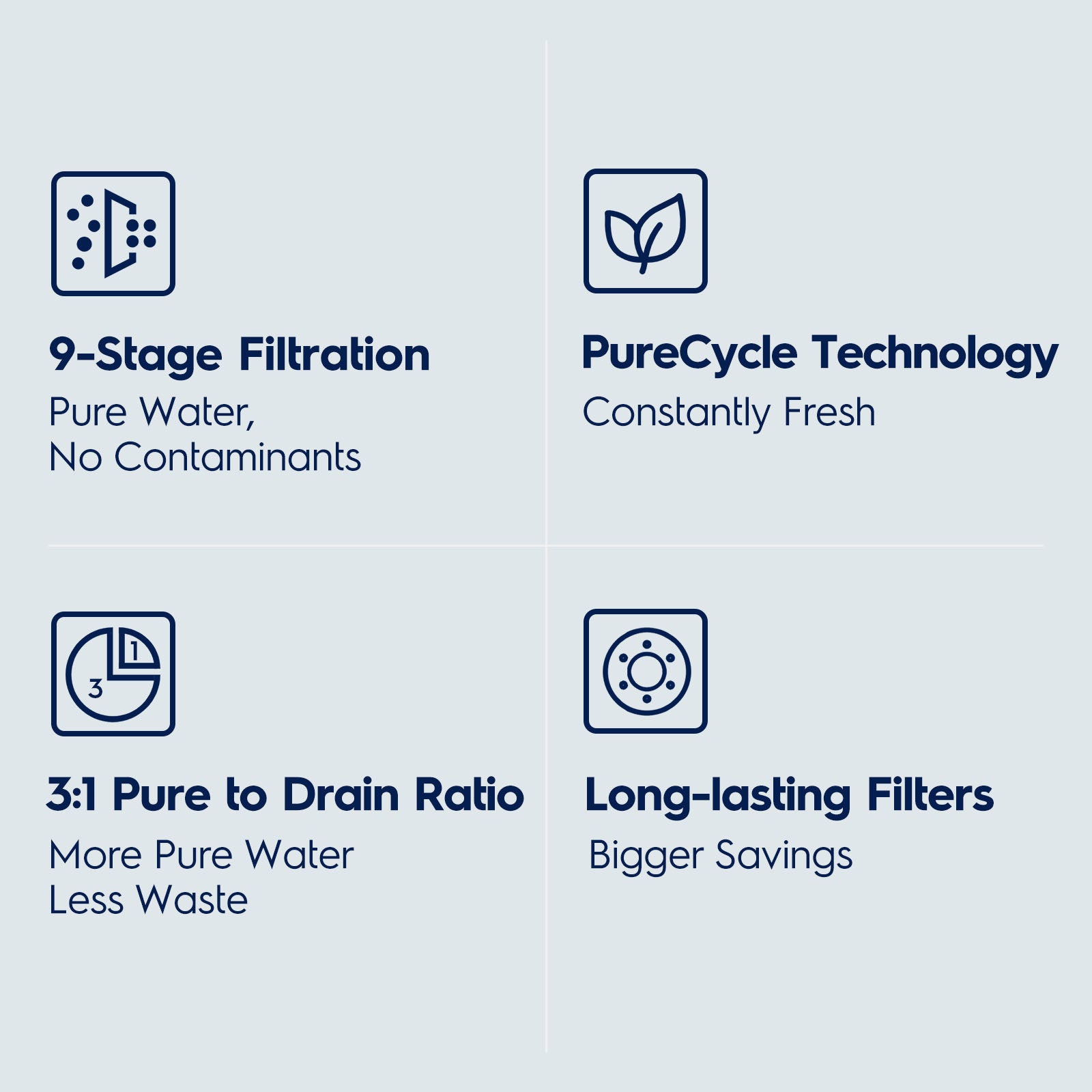 600GPD PureEssence Eco Compact RO System