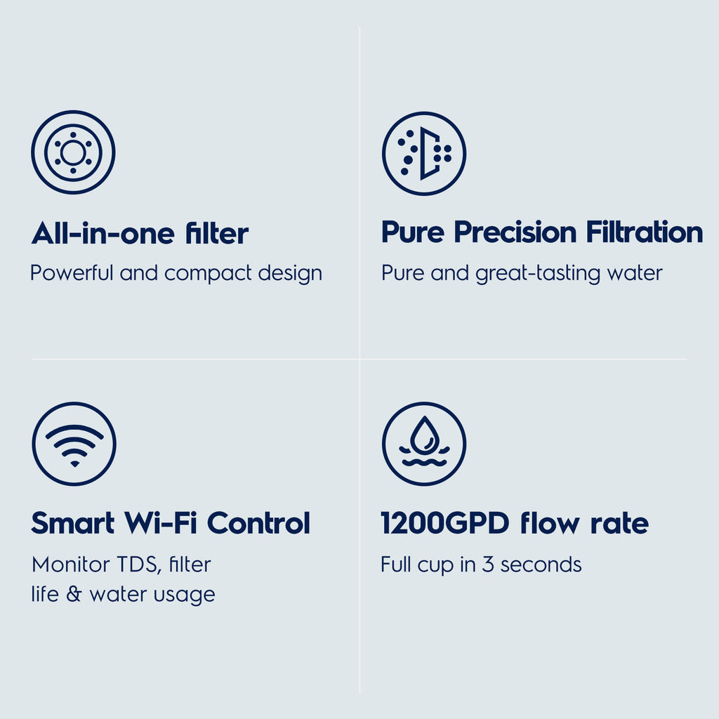 1200 GPD Smart Tankless Reverse Osmosis System with App Control